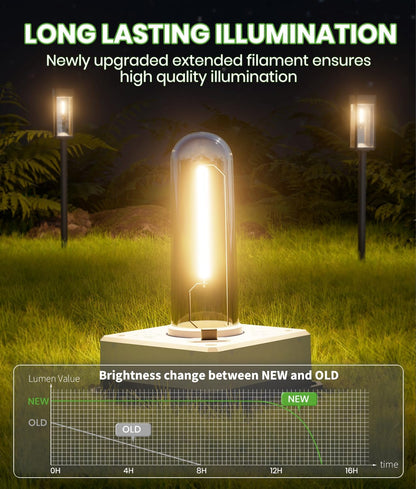 Bright Solar Pathway Lights Outdoor 8 Pack